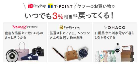 Yahoo!ショッピングやPayPayの利用がお得