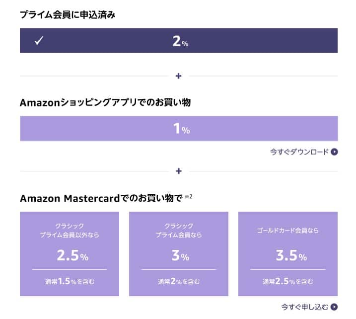 ポイントアップキャンペーンにエントリー
